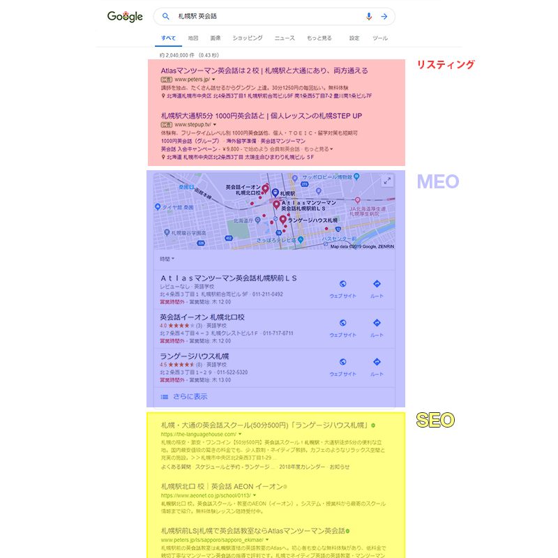 google検索に表示される各領域